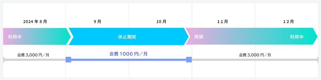 ワーカーシェアのWnet